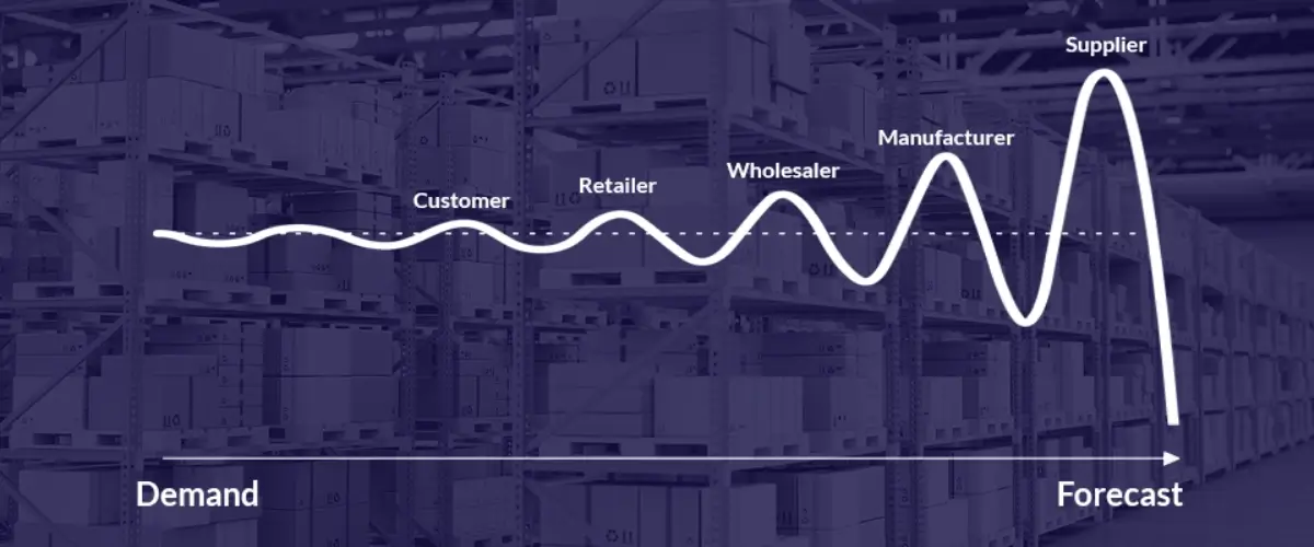 Bullwhip Effect